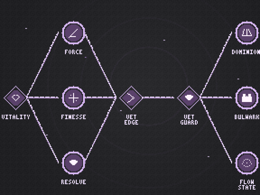Mastery · Constellation · Complete