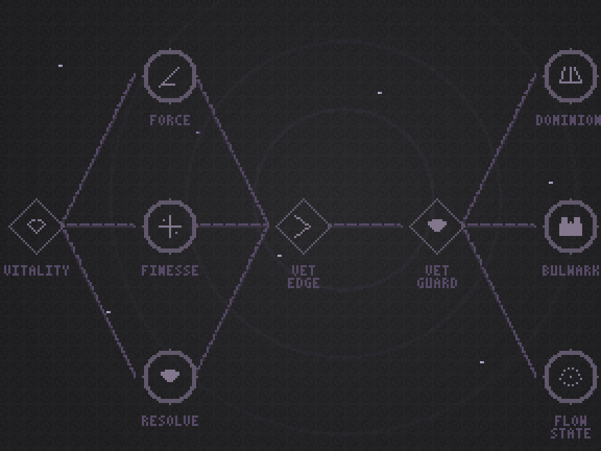 Mastery · Constellation · Locked